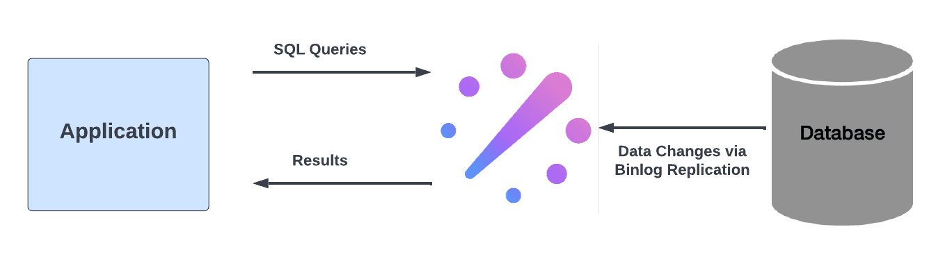 Basic ReadySet Stack Diagram